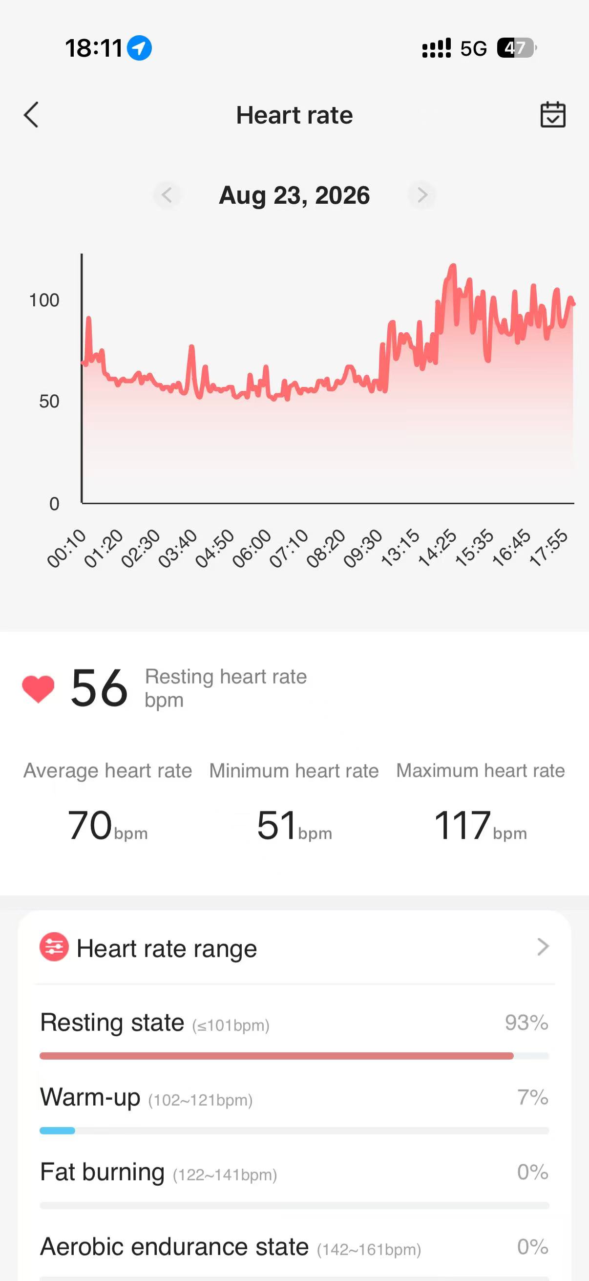 Aolon App heart-rate screen