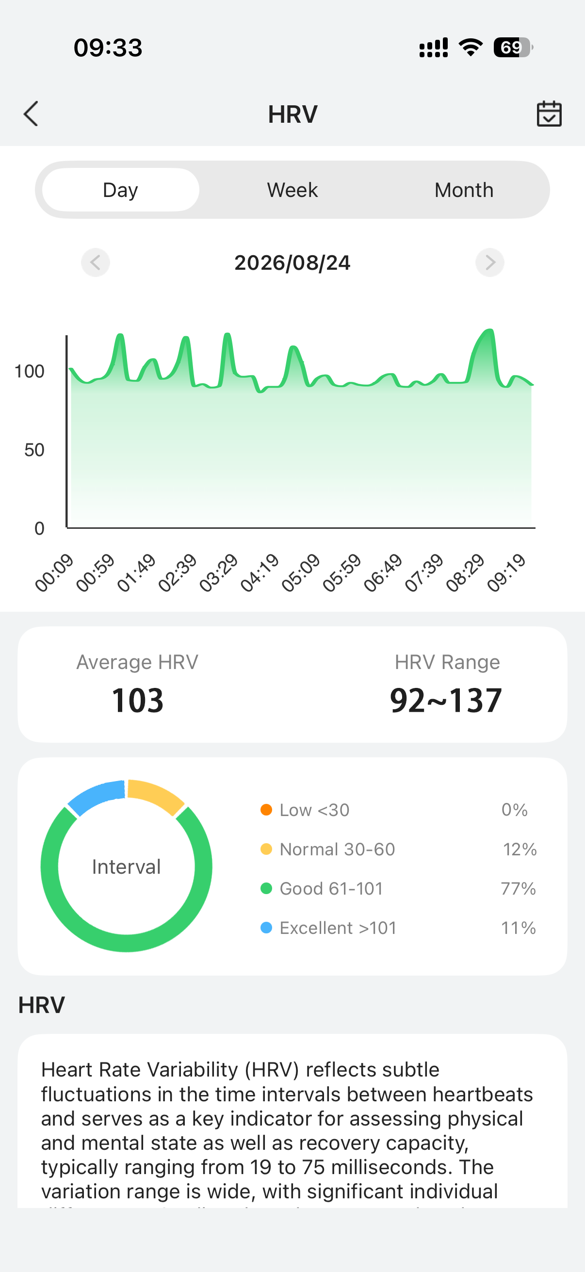 Aolon App HRV screen