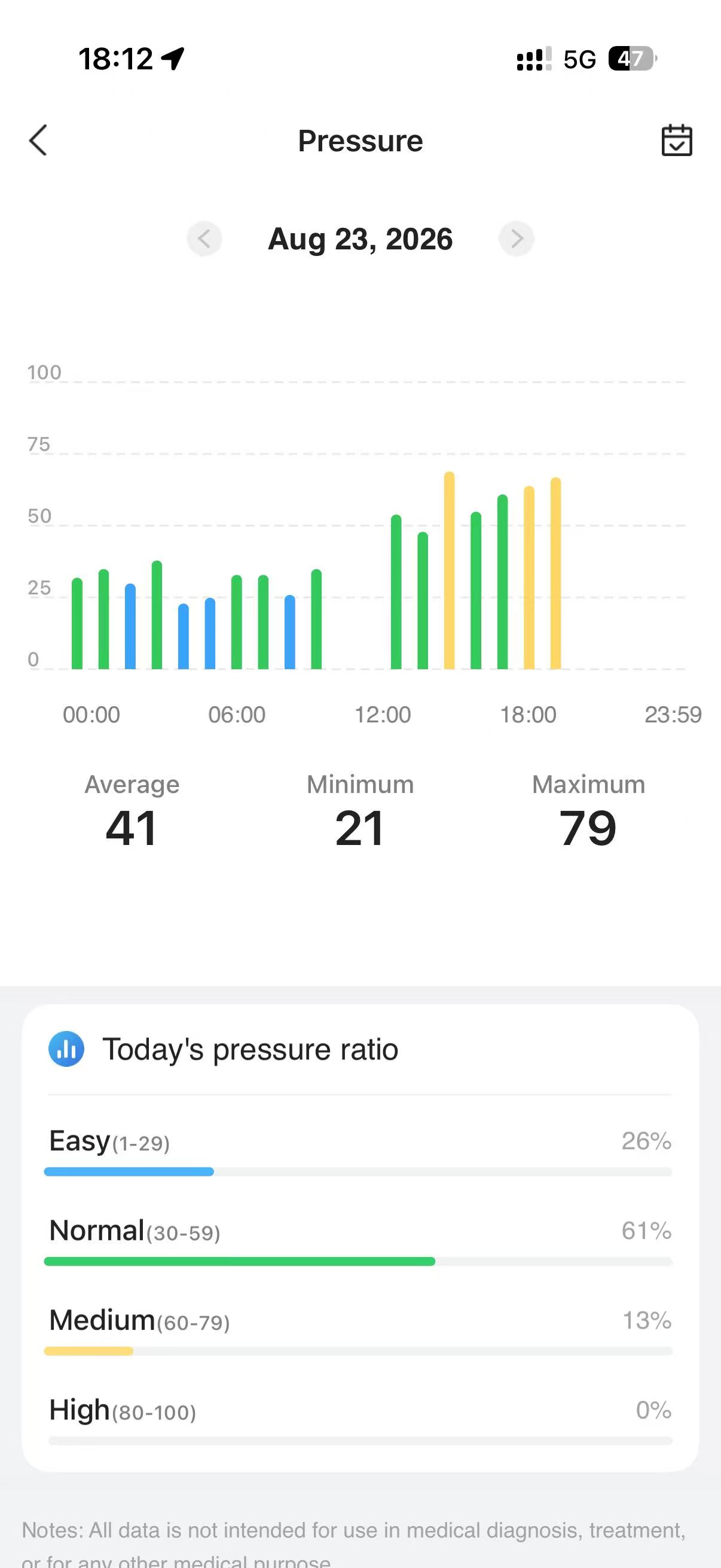 Aolon App pressure screen