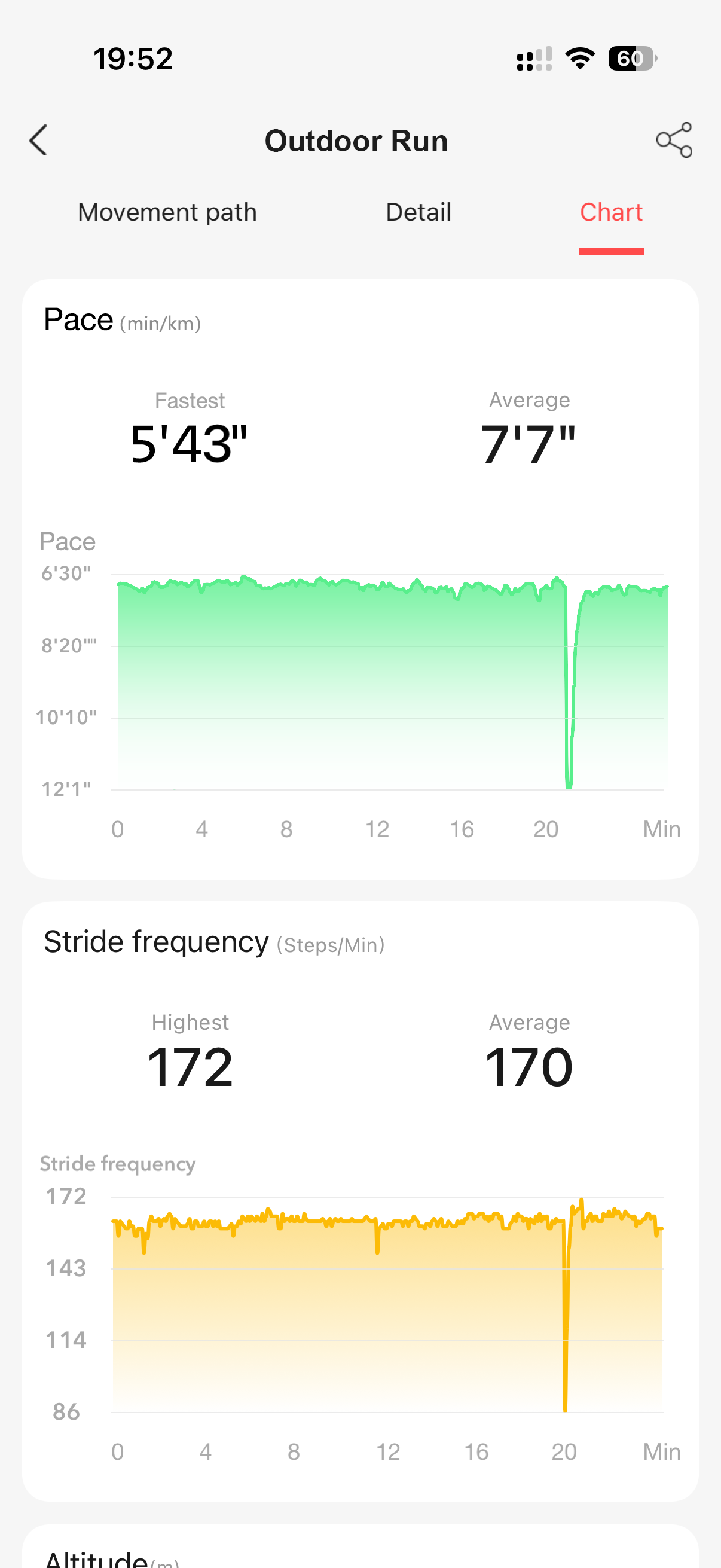 Aolon App running chart