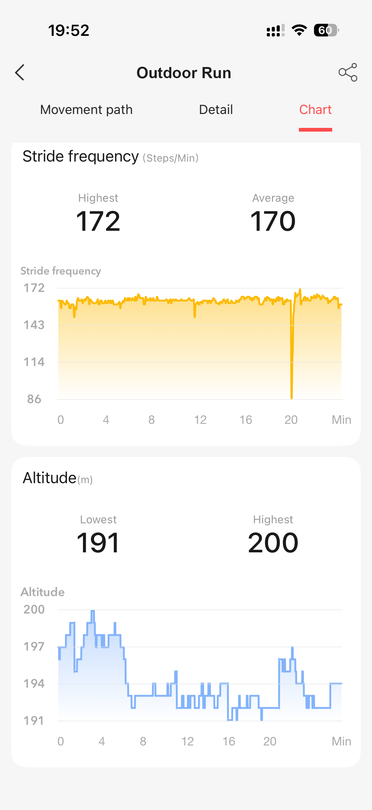 Aolon App running details