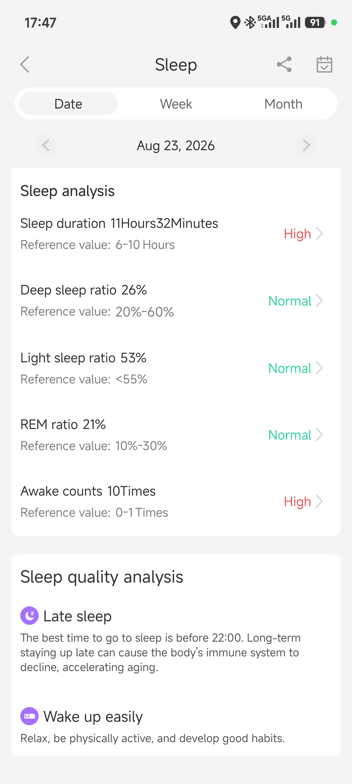 Aolon App sleep-analysis screen